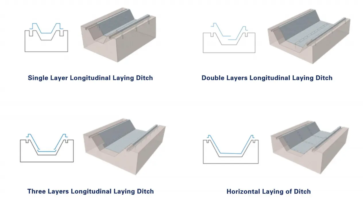 Cement Blanket Used In Ditch